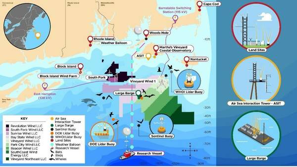 The Northeast U.S. outer continental shelf, with the lease areas under development and the proposed field study assets, along with existing, leveraged scientific monitoring efforts. (Image by Stephanie King, Pacific Northwest National Laboratory)