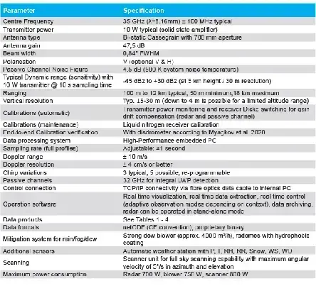 Specifications of the RPG-FMCW-35 Radar (courtesy: RPG GmbH)