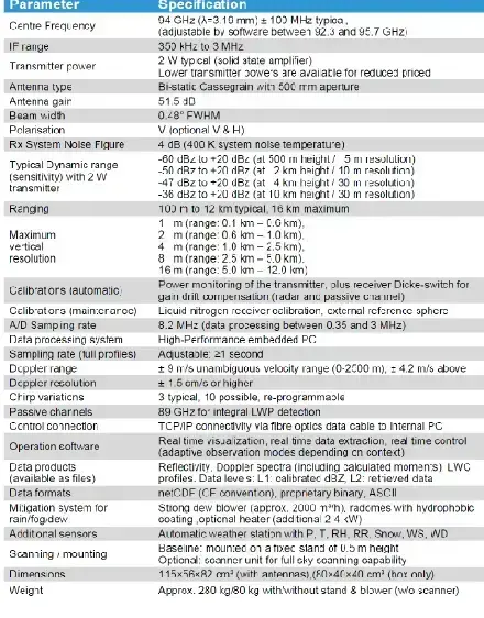 Specification of the RPG-FMCW-94-DP-G1 model W-band Radar (courtesy: RPG GmbH)